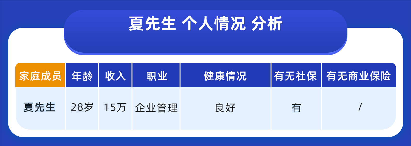 投保案例分享：单身人保险配置方案！(图1)