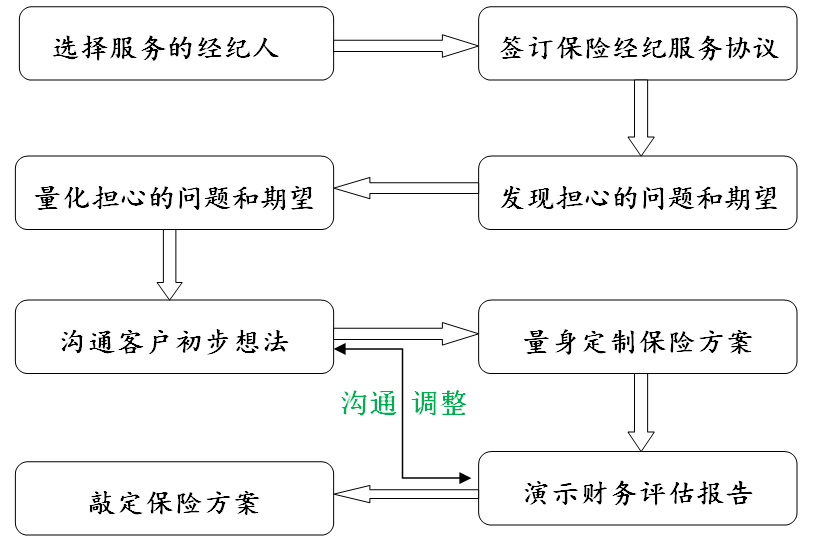 从5个方面考虑自己的保险规划-知乎(图1)