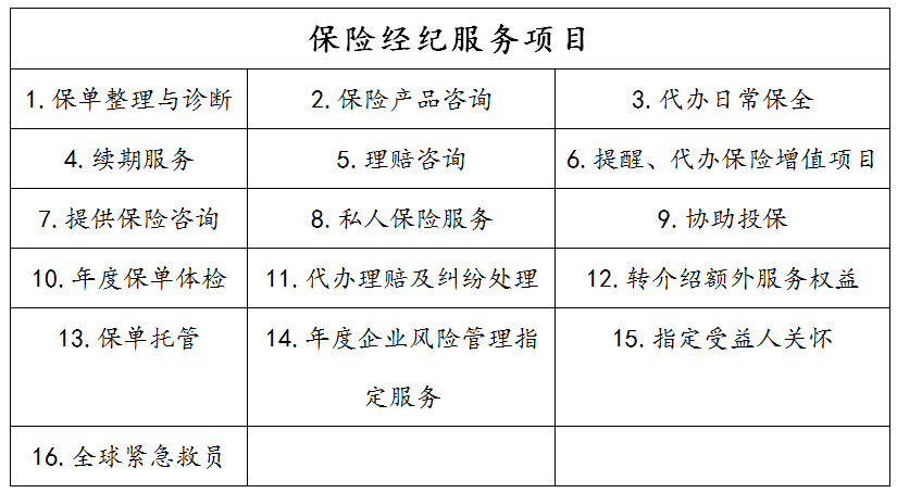 从5个方面考虑自己的保险规划-知乎(图2)