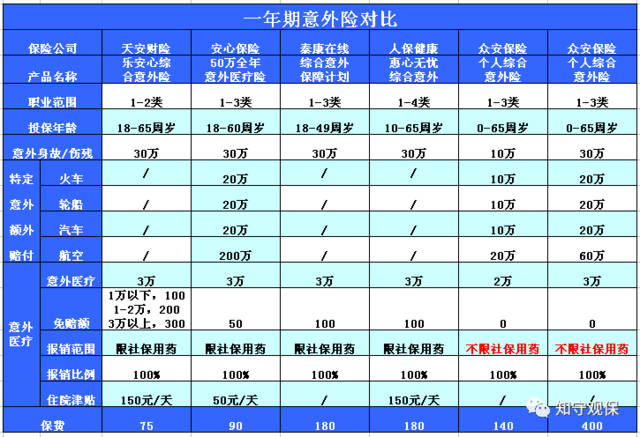 00后初入社会了，年轻人怎么买保险？(图1)