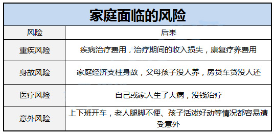给同学一家人做的保险规划分享一下(图2)