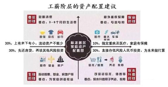 给同学一家人做的保险规划分享一下(图4)