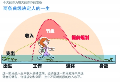 全面解读：保险对人生规划的意义-知乎热帖(图1)