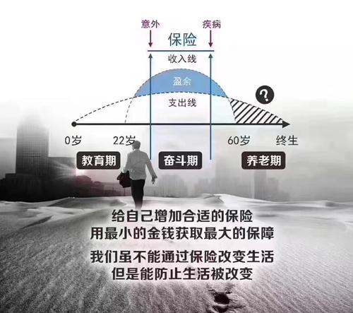 全面解读：保险对人生规划的意义-知乎热帖(图2)