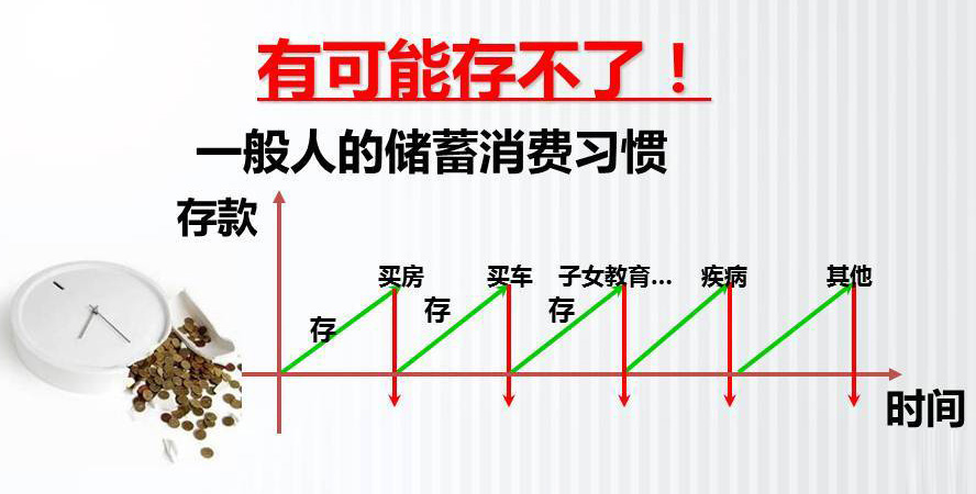 从5个方面考虑自己的保险规划-知乎(图2)
