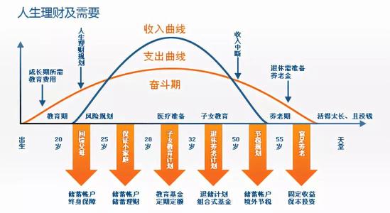 从5个方面考虑自己的保险规划-知乎(图1)