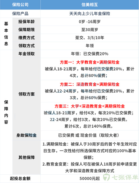 保险咨询：准备给孩子什么样的教育金？(图1)