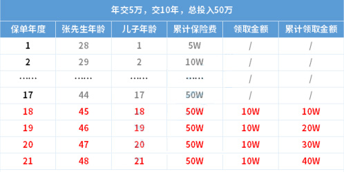 保险咨询：准备给孩子什么样的教育金？(图2)