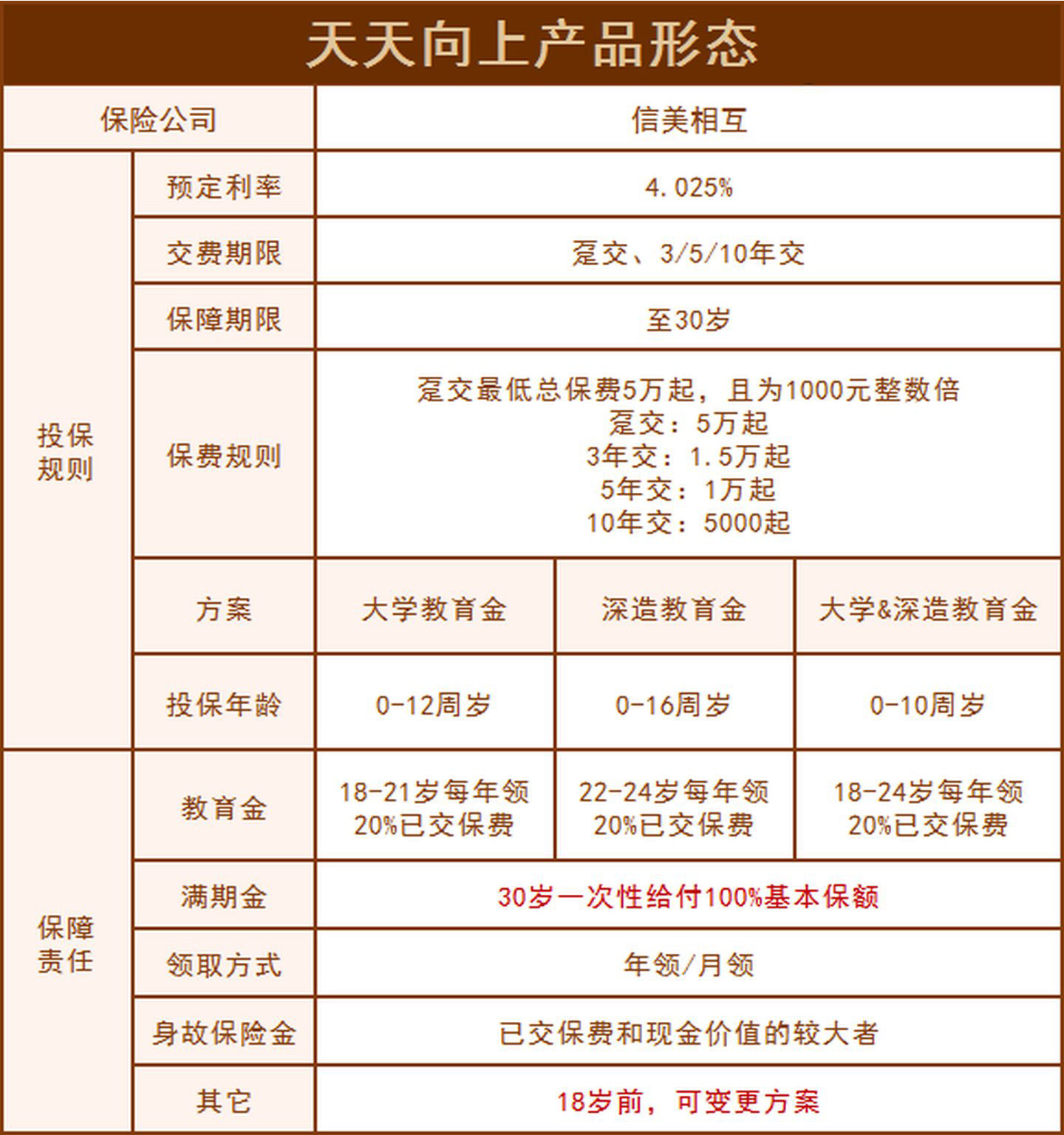 2021年天天向上孩子教育金,为什么很多人买它?(图2) 2021年天天向上孩子教育金,为什么很多人买它?(图2)