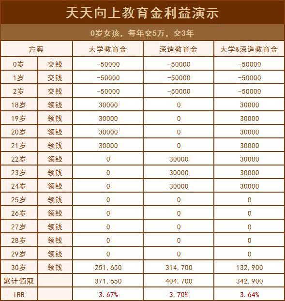 2021年天天向上孩子教育金,为什么很多人买它?(图3) 2021年天天向上孩子教育金,为什么很多人买它?(图3)