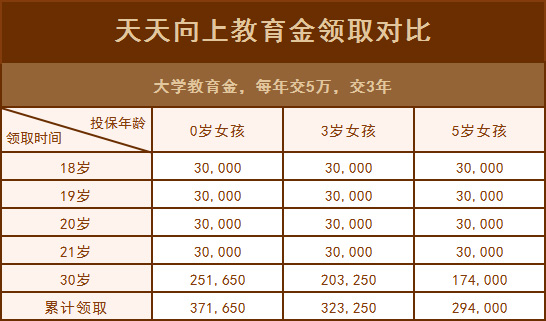 2021年天天向上孩子教育金,为什么很多人买它?(图5) 2021年天天向上孩子教育金,为什么很多人买它?(图5)