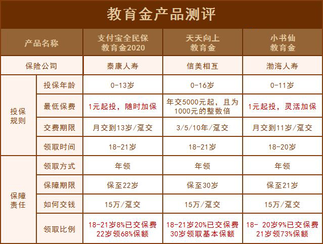 2021年天天向上孩子教育金,为什么很多人买它?(图8) 2021年天天向上孩子教育金,为什么很多人买它?(图8)