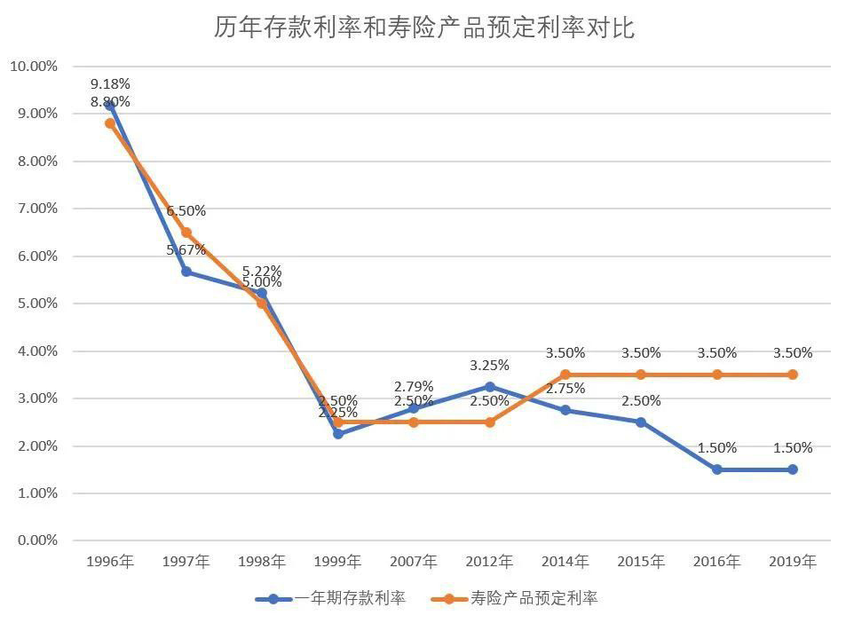 2021年给孩子买哪种教育金好?怎么选择?(图1) 2021年给孩子买哪种教育金好?怎么选择?(图1)
