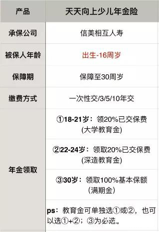 2021年给孩子买哪种教育金好?怎么选择?(图2) 2021年给孩子买哪种教育金好?怎么选择?(图2)