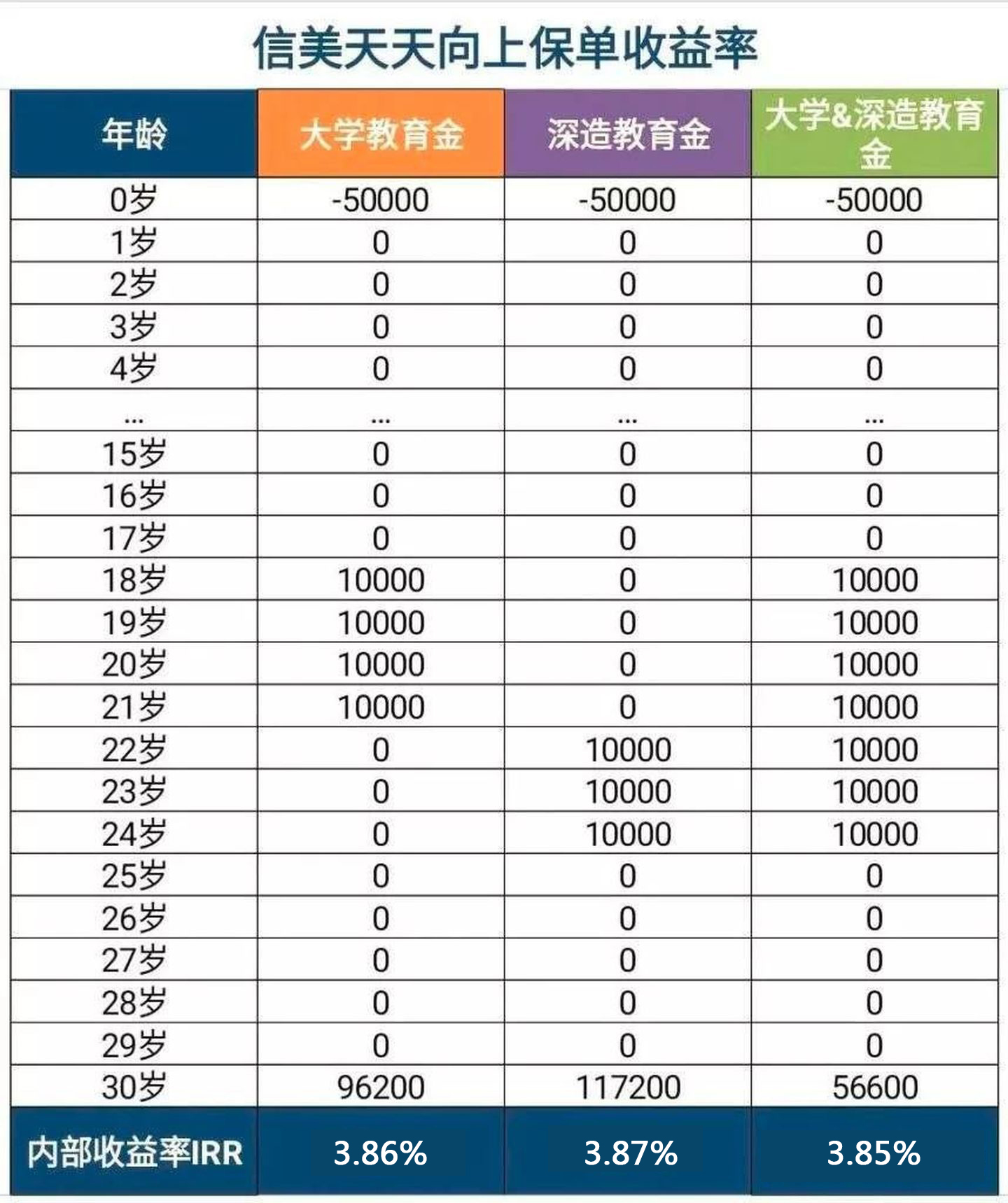 2021年给孩子买哪种教育金好?怎么选择?(图3) 2021年给孩子买哪种教育金好?怎么选择?(图3)