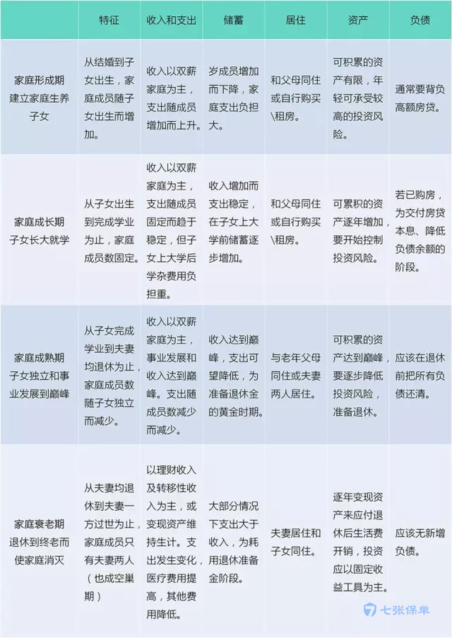 科普：资产配置 | 如何用理财保险规划自己的人生财富(图1)