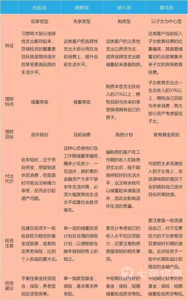 科普：资产配置 | 如何用理财保险规划自己的人生财富(图3)