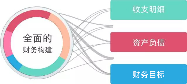 科普：资产配置 | 如何用理财保险规划自己的人生财富(图4)