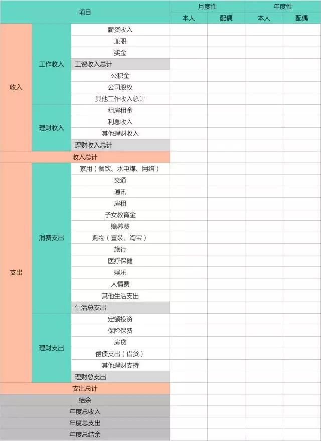科普：资产配置 | 如何用理财保险规划自己的人生财富(图5)