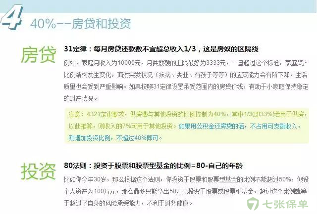 科普：资产配置 | 如何用理财保险规划自己的人生财富(图6)