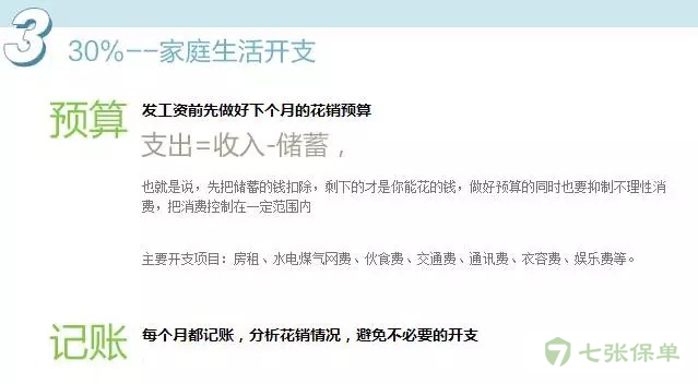 科普：资产配置 | 如何用理财保险规划自己的人生财富(图7)