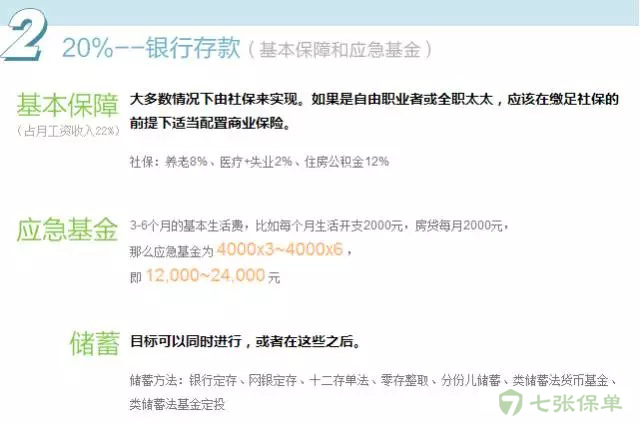 科普：资产配置 | 如何用理财保险规划自己的人生财富(图8)