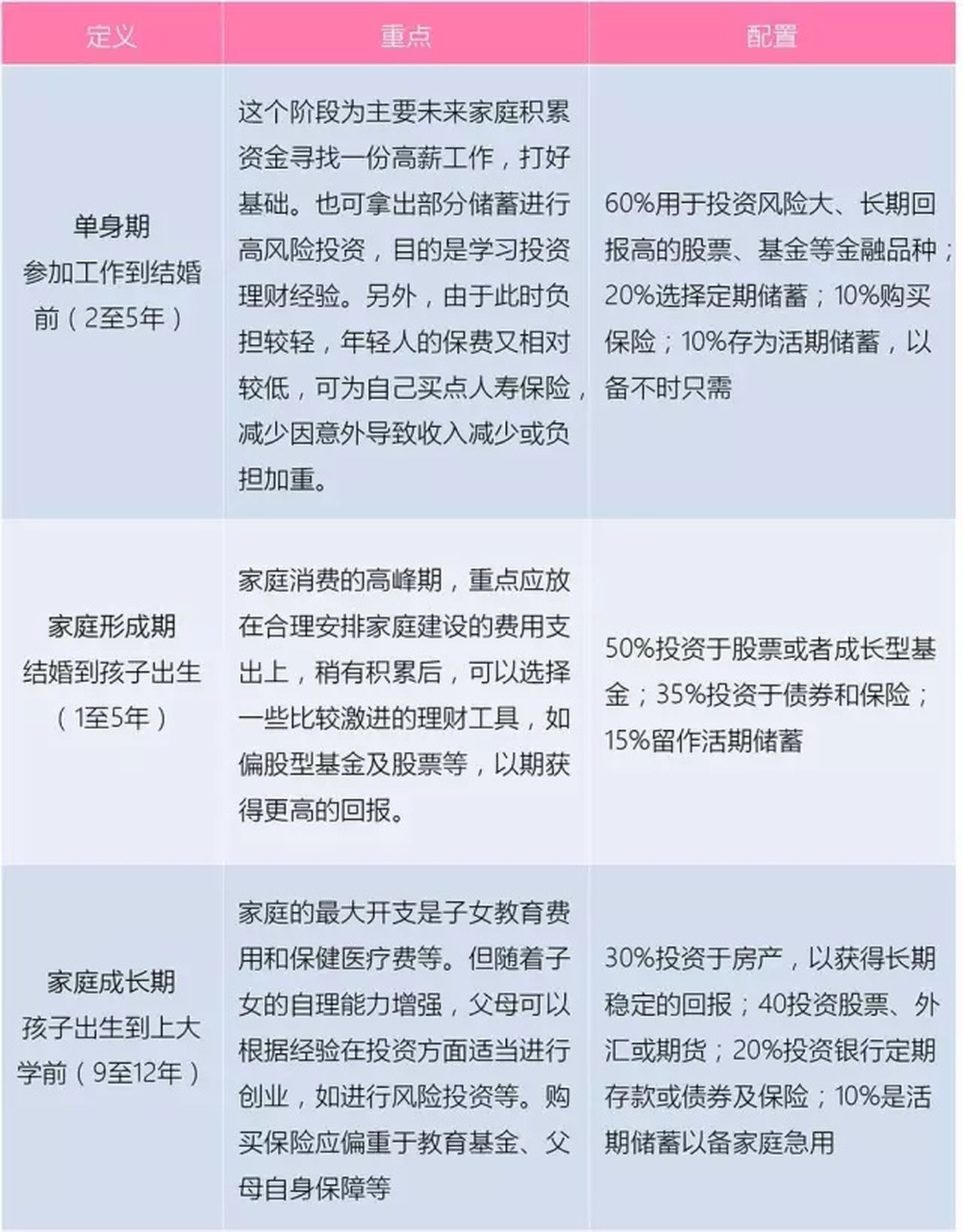 科普：资产配置 | 如何用理财保险规划自己的人生财富(图11)