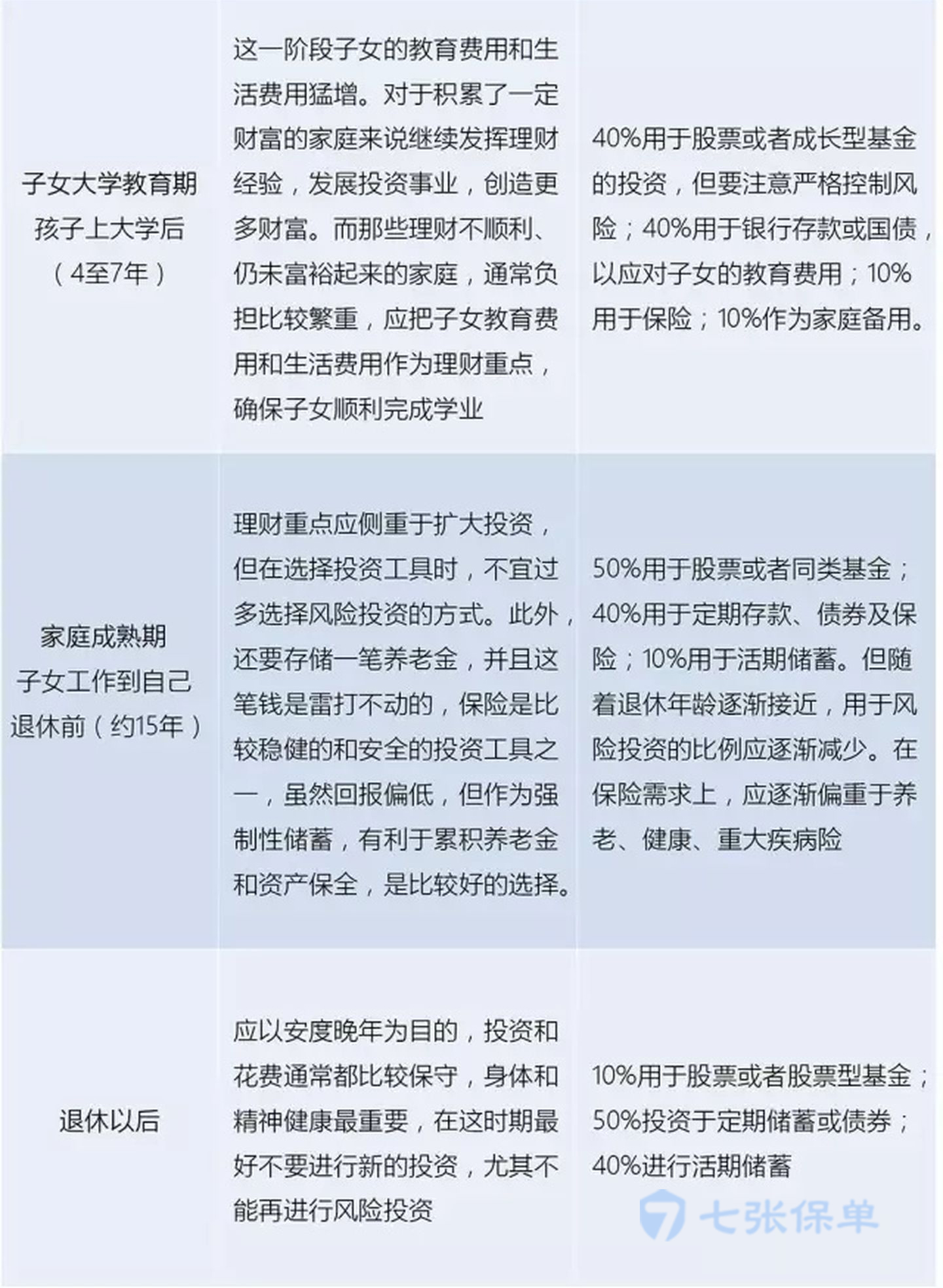 科普：资产配置 | 如何用理财保险规划自己的人生财富(图12)