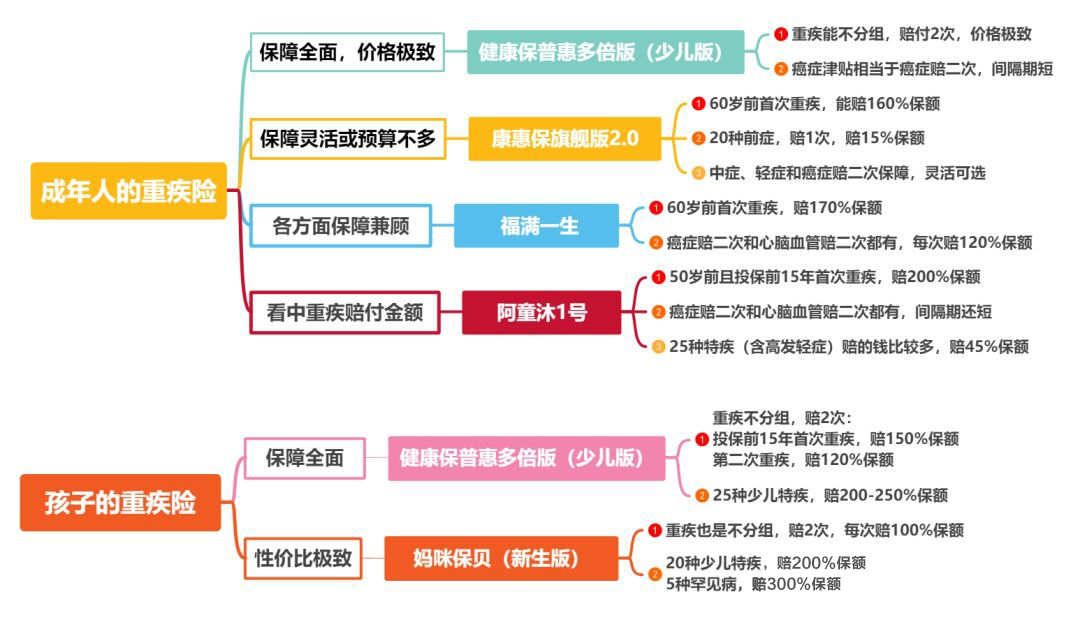2021年热销重疾险（上）(图1)