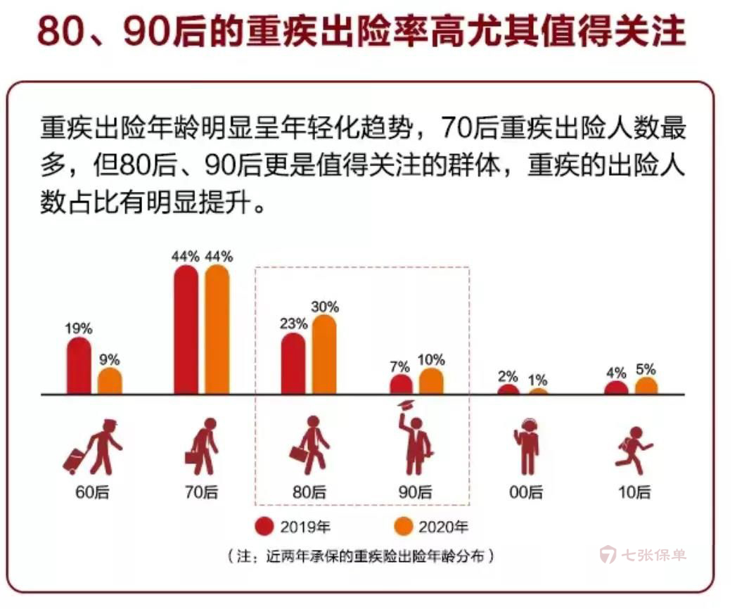 2021年热销重疾险（上）(图2)