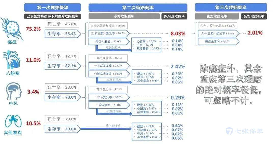 2021年热销重疾险（上）(图4)