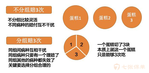 2021年热销重疾险（上）(图5)