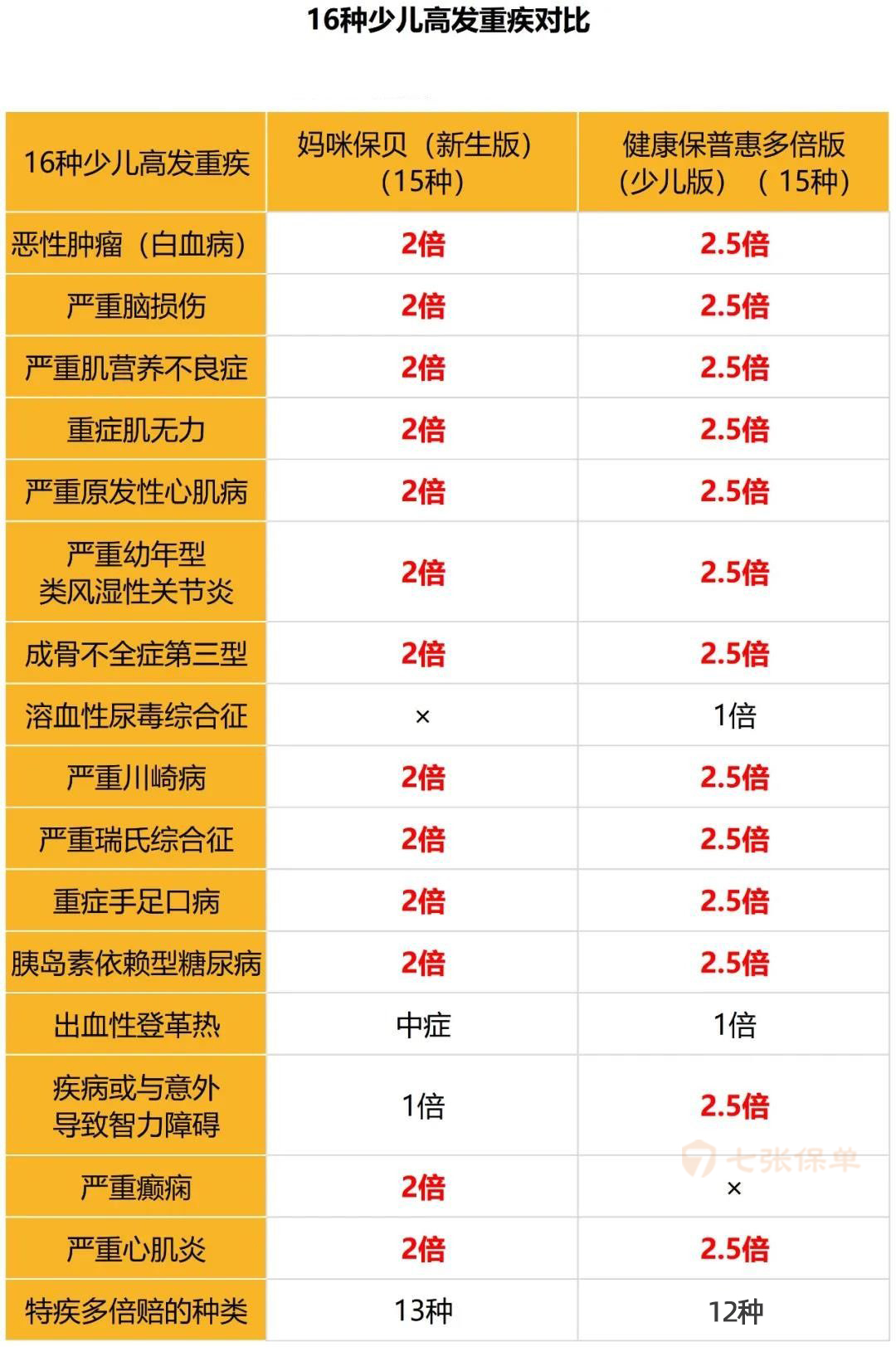 2021年热销重疾险（上）(图9)