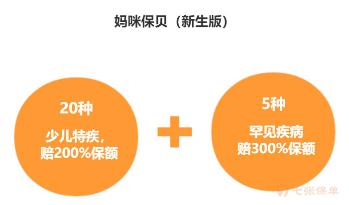 2021年热销重疾险（上）(图10)