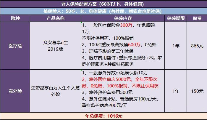 给父母的全面投保方案，保险经纪人考虑得很周全(图1)