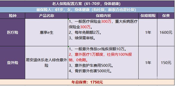 给父母的全面投保方案，保险经纪人考虑得很周全(图2)