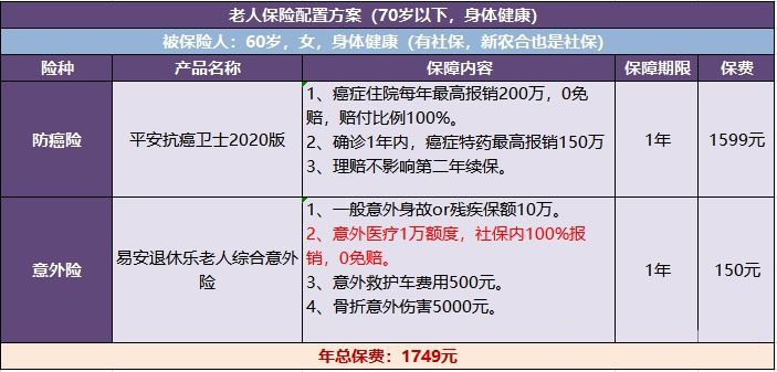 给父母的全面投保方案，保险经纪人考虑得很周全(图3)