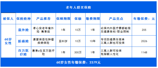 想给一家老小家人买保险 投保方案分析(图3)