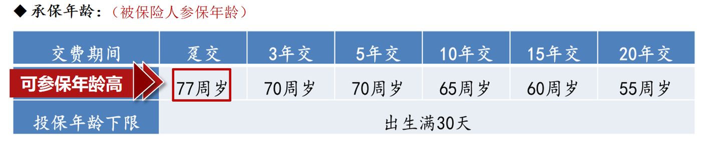 怎么买保险？能实现财富传承的保险有哪些(图1)