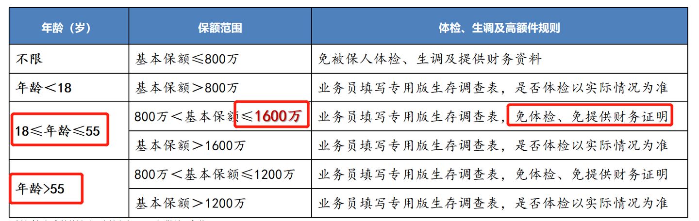 怎么买保险？能实现财富传承的保险有哪些(图2)