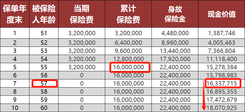 怎么买保险？能实现财富传承的保险有哪些(图4)