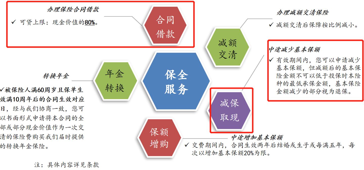 怎么买保险？能实现财富传承的保险有哪些(图6)