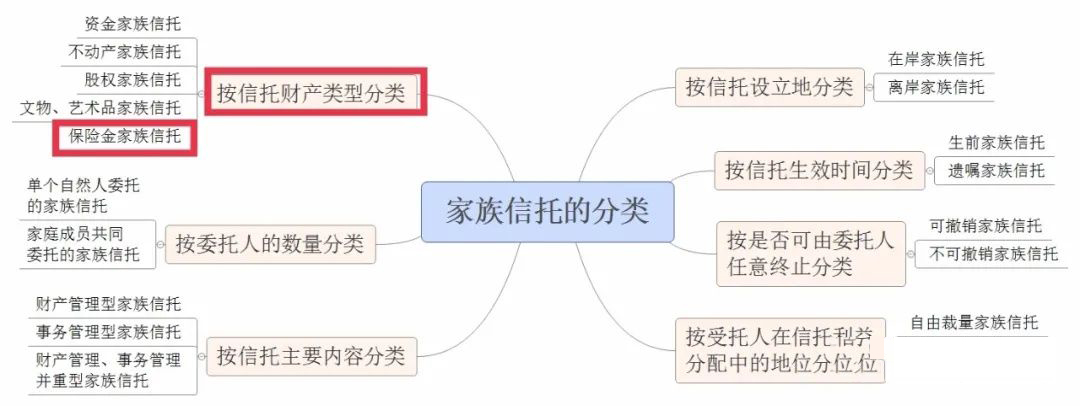 “富不过三代”怎么破？保险金信托来帮忙(图1)