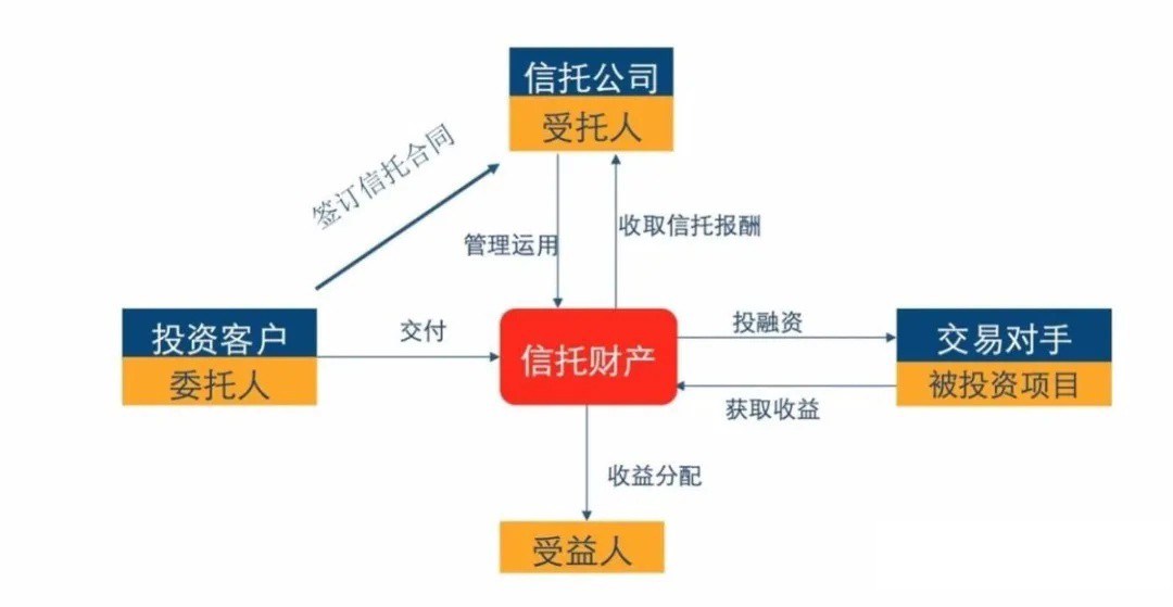 “富不过三代”怎么破？保险金信托来帮忙(图2)