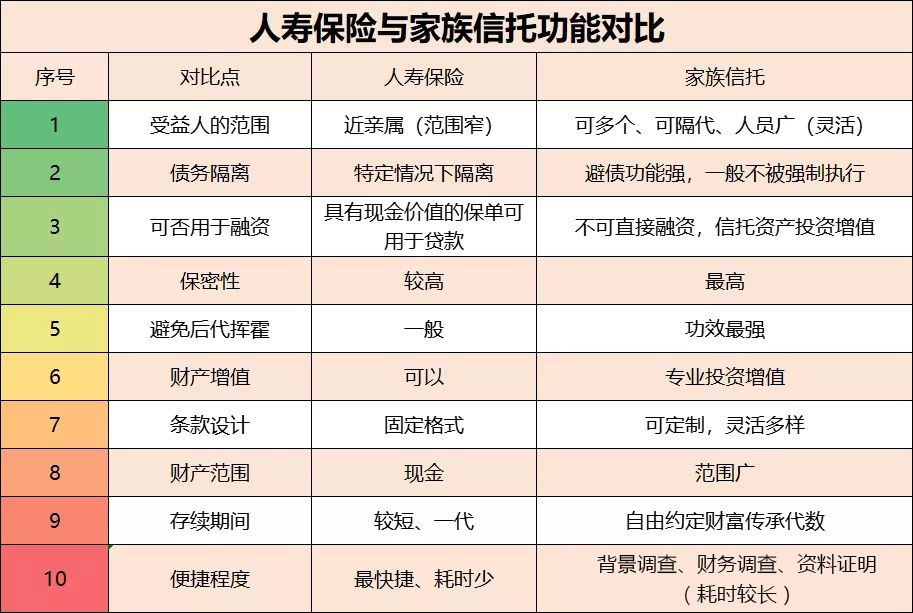 “富不过三代”怎么破？保险金信托来帮忙(图4)