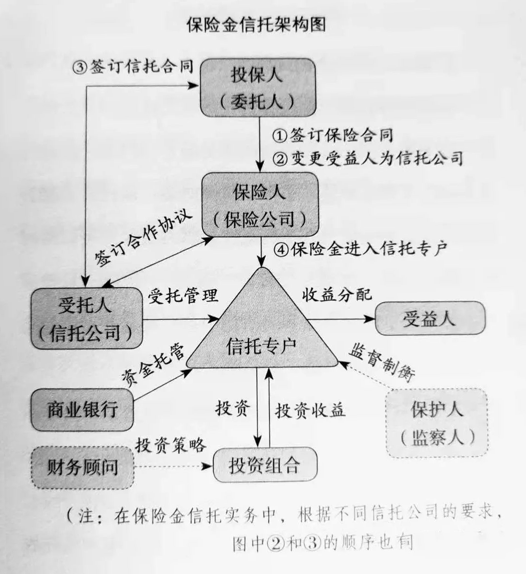 “富不过三代”怎么破？保险金信托来帮忙(图5)