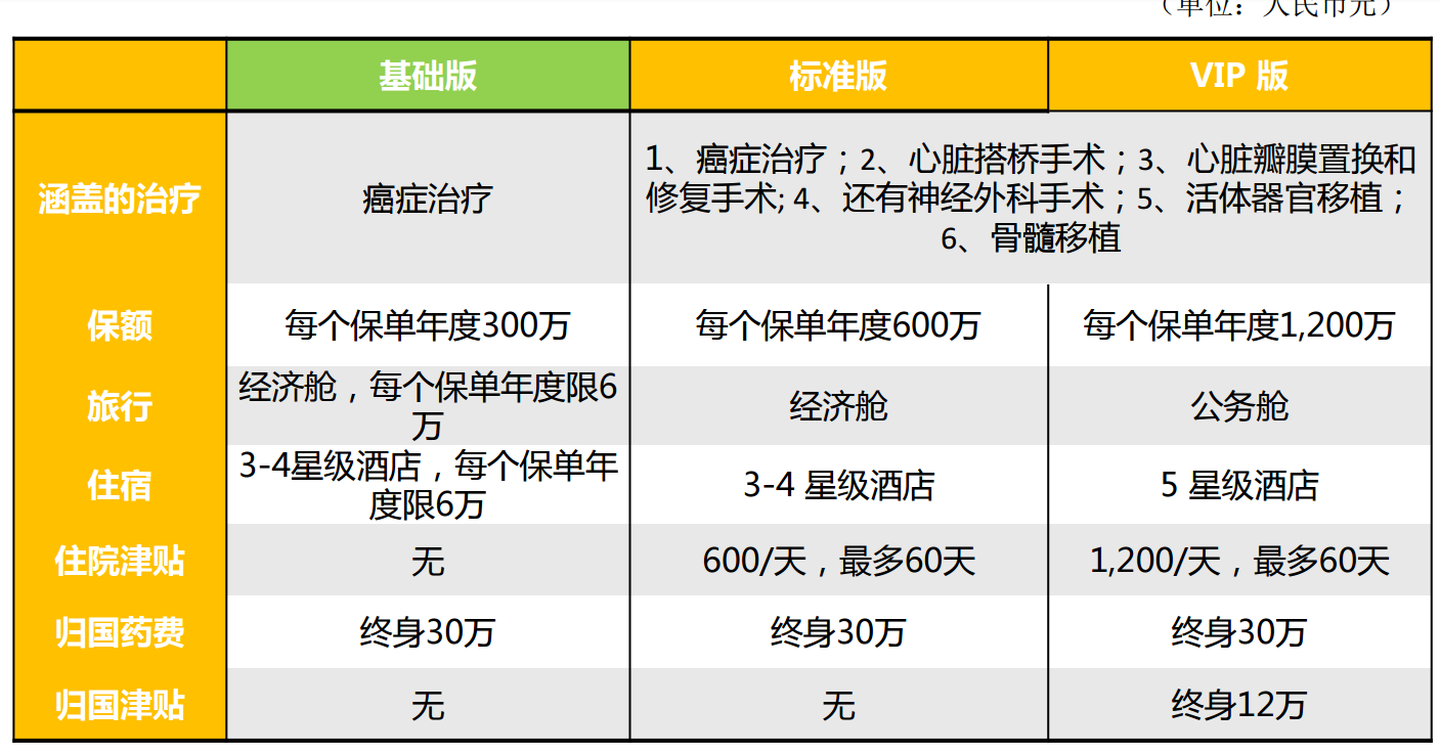 中老年人怎么买什么保险？(图1)