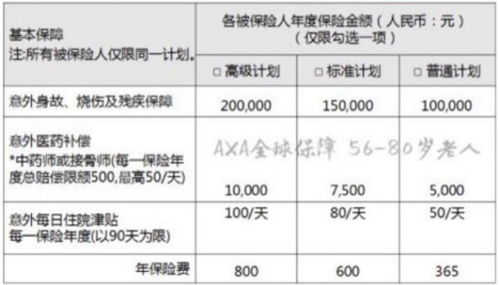 中老年人怎么买什么保险？(图3)