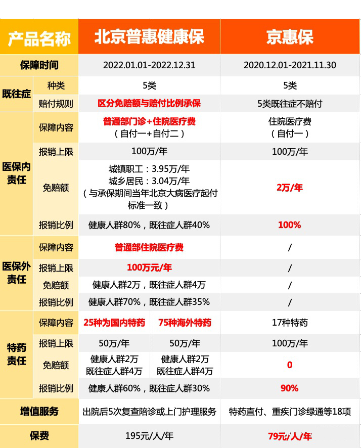2021年北京普惠健康保的专业分析(图1)