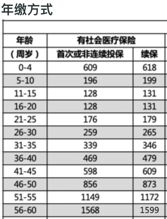 2021年北京普惠健康保的专业分析(图5)